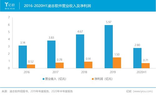 軟件化浪潮 定義、趨勢與外包服務的演進